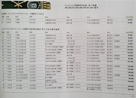 rolex hong kong price list|rolex hk price list.